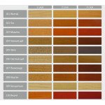 Лазурь для древесины Rolax LAZUR Premium алкидная глянцевая № 109 бесцветная 2.5 л